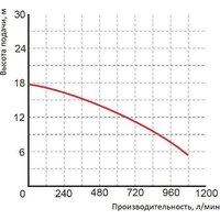 Greenpump WQ 50-10-4 1467 Image #2