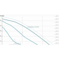 IMP Pumps GHNMbasic II 50-70F Image #2