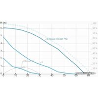 IMP Pumps GHNbasic II 80-70F PN6 Image #2