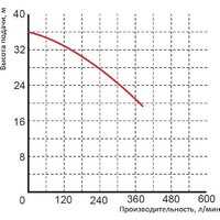 Greenpump WQ 15-30-4 1466 Image #2