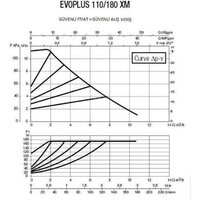 DAB Evoplus 110/180 XM Image #2