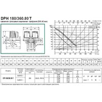 DAB DPH 180/360.80 T Image #3