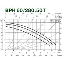 DAB BPH 60/280.50 T Image #3