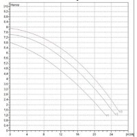 DAB BPH 60/280.50 T Image #2
