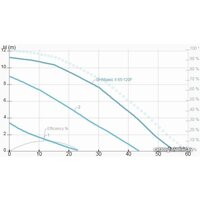 IMP Pumps GHNbasic II 65-120F Image #2