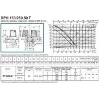 DAB DPH 150/280.50 T Image #3