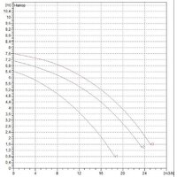 DAB BPH 60/280.50 M Image #2