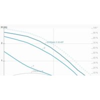 IMP Pumps GHNbasic II 40-40F Image #2