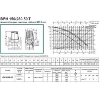 DAB BPH 150/280.50 T Image #3