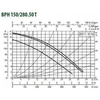 DAB BPH 150/280.50 T Image #2