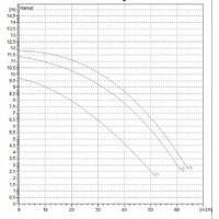 DAB BPH 120/360.80Т Image #2