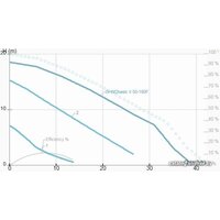 IMP Pumps GHNDbasic II 50-190F Image #2