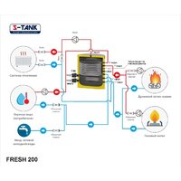 S-Tank Fresh 200 ТЭН 18кВт Image #2