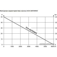 Unipump ECO AUTOMAT Image #2