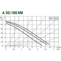 DAB A 50/180 XM Image #3