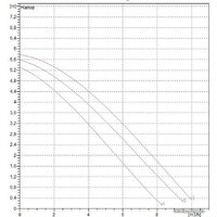 DAB A 50/180 XM Image #2