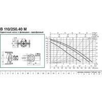 DAB B 110/250.40 M Image #2