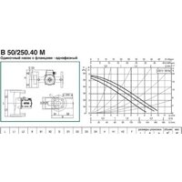 DAB B 50/250.40 M Image #2