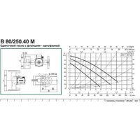 DAB B 80/250.40 M Image #2