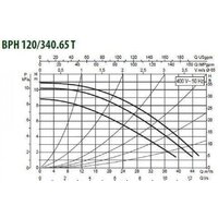 DAB BPH 120/340.65 T Image #3