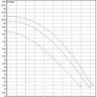 DAB BPH 120/340.65 T Image #2