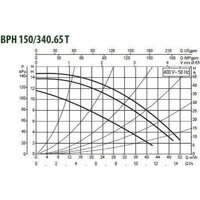 DAB BPH 150/340.65 T Image #2