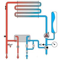 Ferroli Divatech D HF32 Image #4