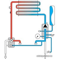 Ferroli Divatech D HF32 Image #5