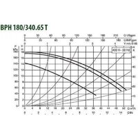 DAB BPH 180/340.65 T Image #2