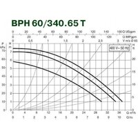 DAB BPH 60/340.65 T Image #3