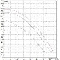 DAB BPH 60/340.65 T Image #2