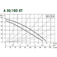 DAB A 50/180 XT Image #2