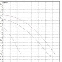 DAB BPH 60/340.65 М Image #2