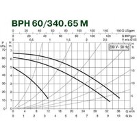 DAB BPH 60/340.65 М Image #3