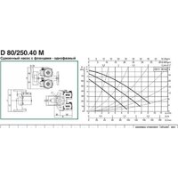 DAB D 80/250.40 M Image #2