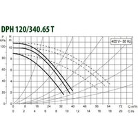 DAB DPH 120/340.65 T Image #2