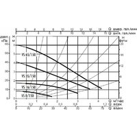 DAB VS 16/150 M Image #2