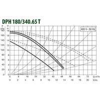 DAB DPH 180/340.65 T Image #2