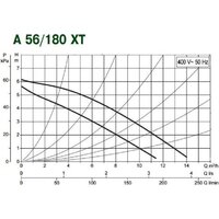 DAB A 56/180 XT Image #2