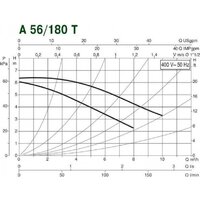 DAB A 56/180 T Image #2