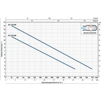 Pedrollo BCm 15/50-N Image #4
