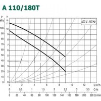 DAB A 110/180 T Image #2