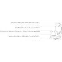 Kulik System Fly азур (оранжевый) Image #21