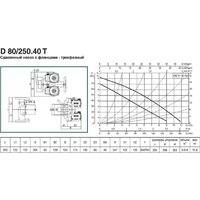 DAB D 80/250.40 T Image #2