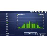 Titanium Masters Physiotech TGF TFT Image #19