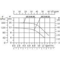 Gardana GR1F 40-160 250 Image #4