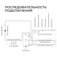Termica Vega 400 / 85772040 Image #6