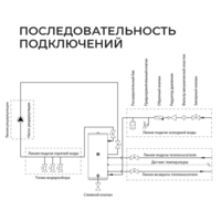 Termica Vega 500 / 85772050 Image #6