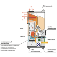 Zota B6H22 6 кВт WI-FI (черный) Image #3