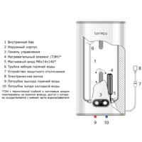 Termica Nemo 30 Inox / 86015030  Image #6